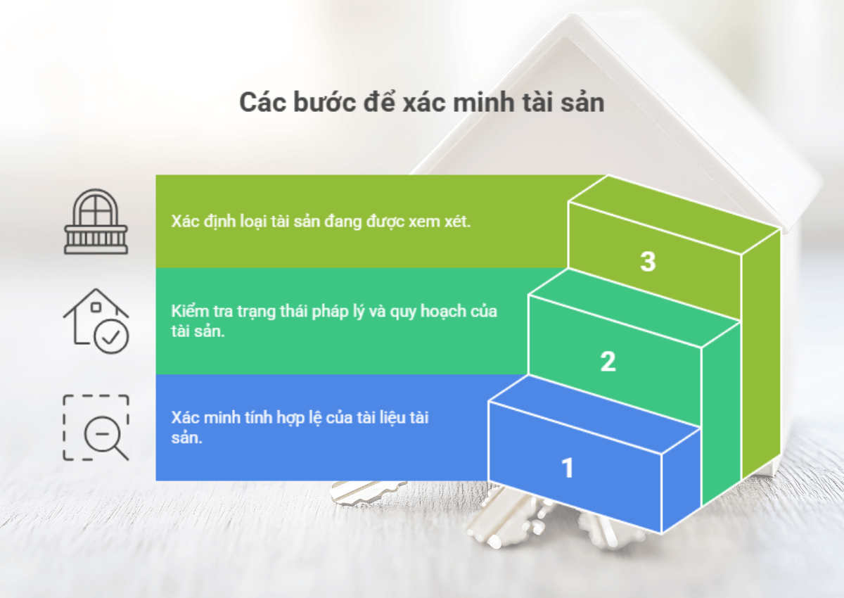 3 bước kiểm tra giấy tờ giao dịch bất động sản