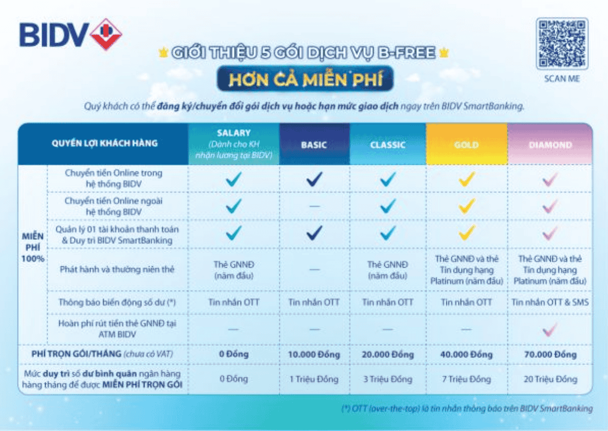 Các loại hình dịch vụ của các chi nhánh ngân hàng BIDV tại TPHCM