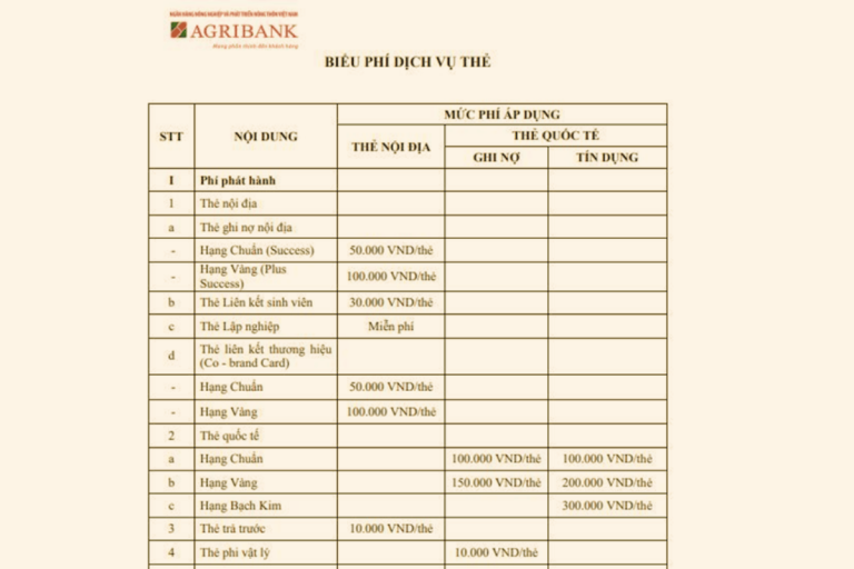 Làm thẻ Agribank bao nhiêu tiền