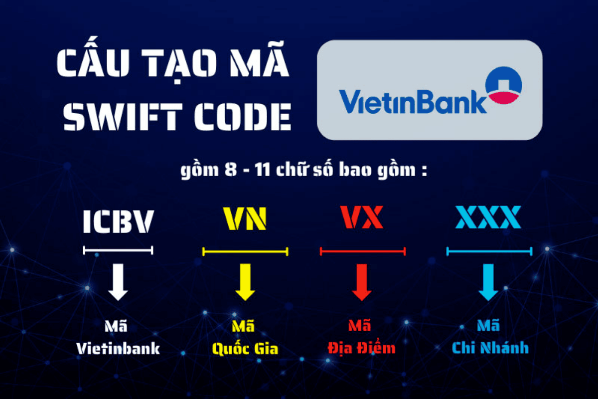Mã chi nhánh ngân hàng Vietinbank